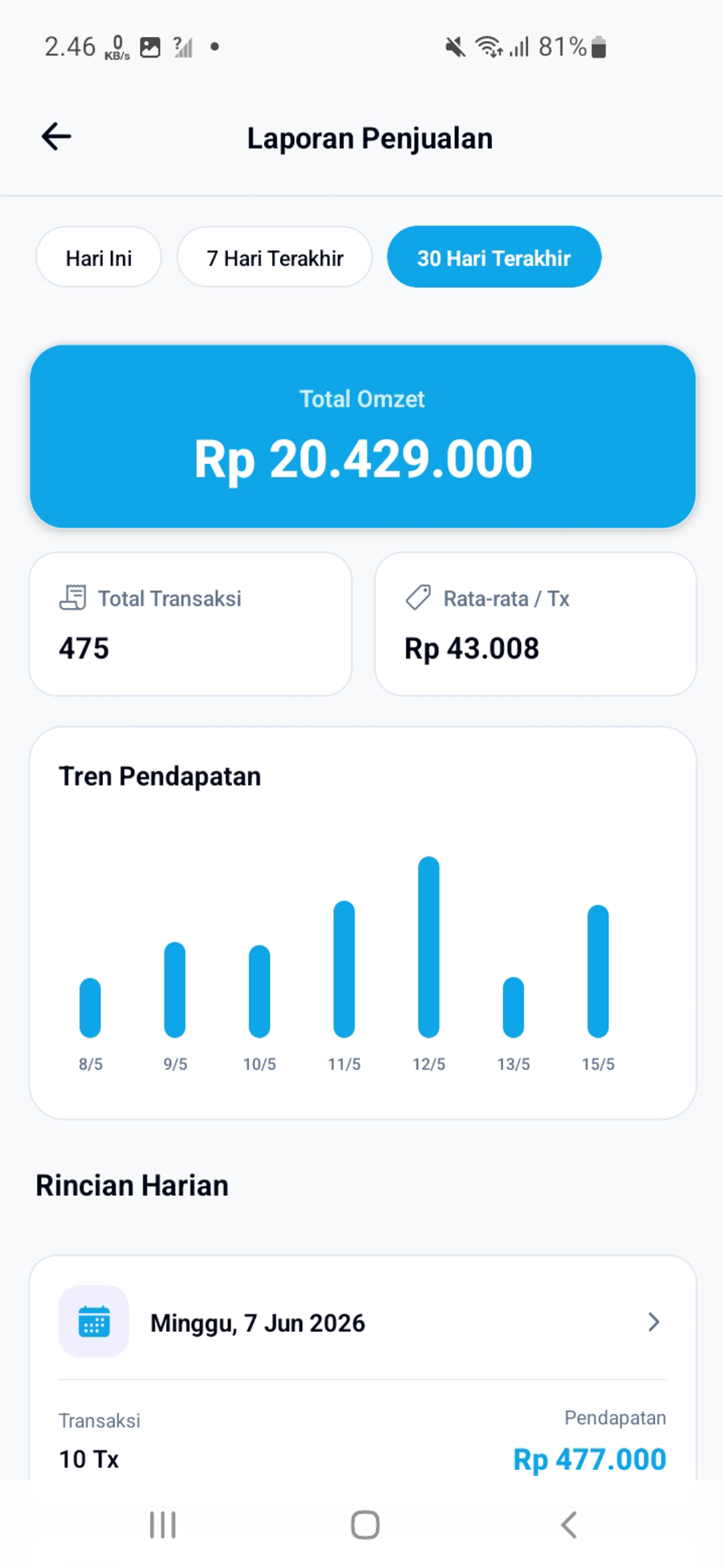 Laporan Penjualan